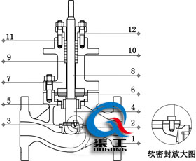 氣動單座調(diào)節(jié)閥（四氟軟密封結構）