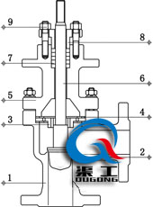 氣動角型調(diào)節(jié)閥（單座籠式結構）